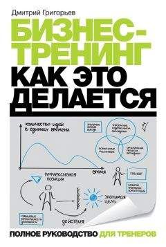 Дмитрий Григорьев - Бизнес-тренинг: как это делается